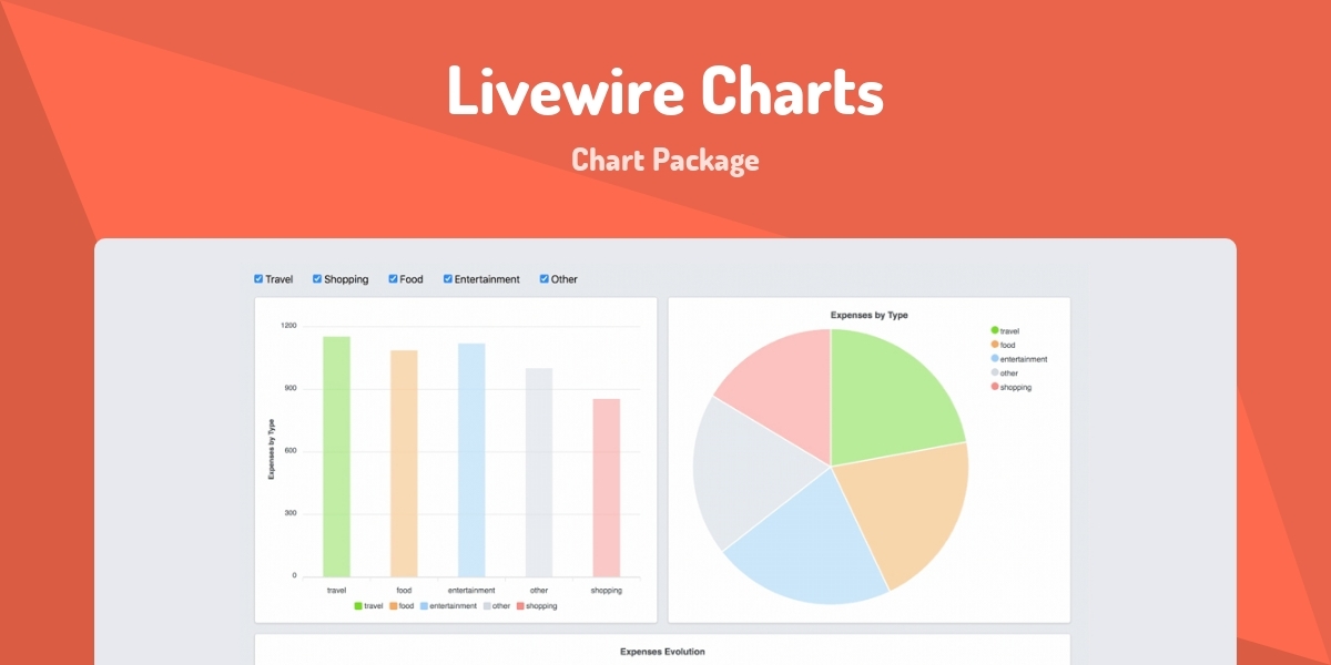 Livewire Charts - Chart Package - Made with Laravel