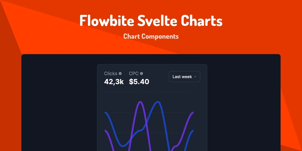 Surplus Flowbite Flowbite Svelte Charts - Chart Components - Made with Svelte