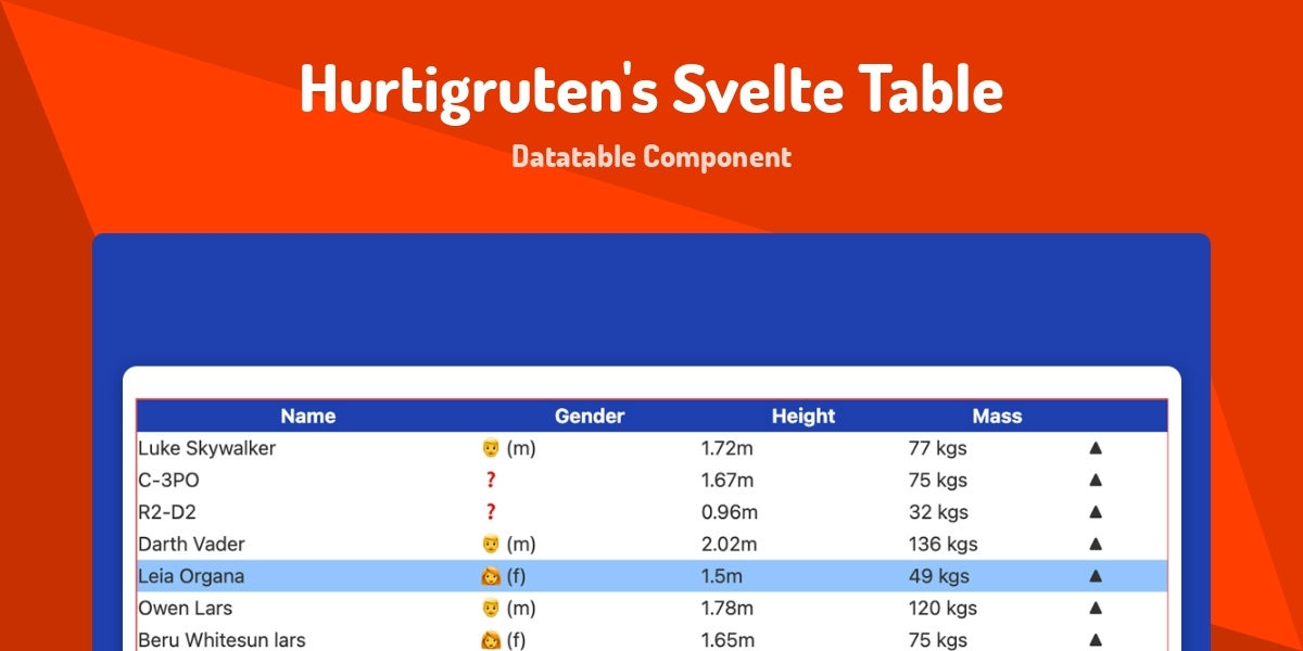 Hurtigruten's Svelte Table - Datatable Component - Made with Svelte