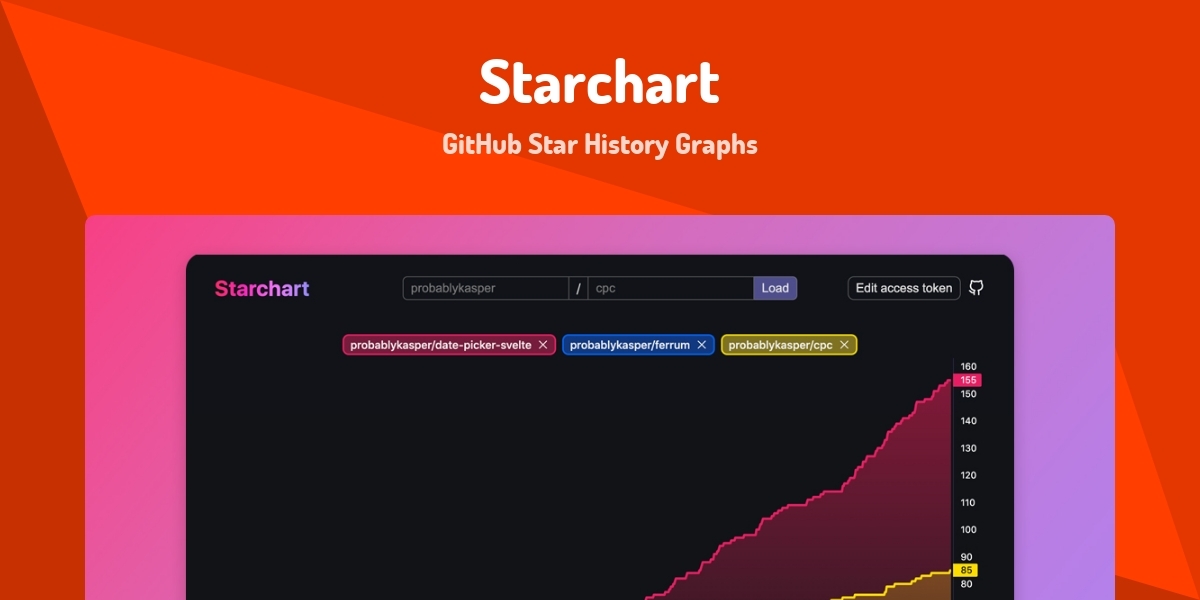 Starchart - GitHub Star History Graphs - Made with Svelte