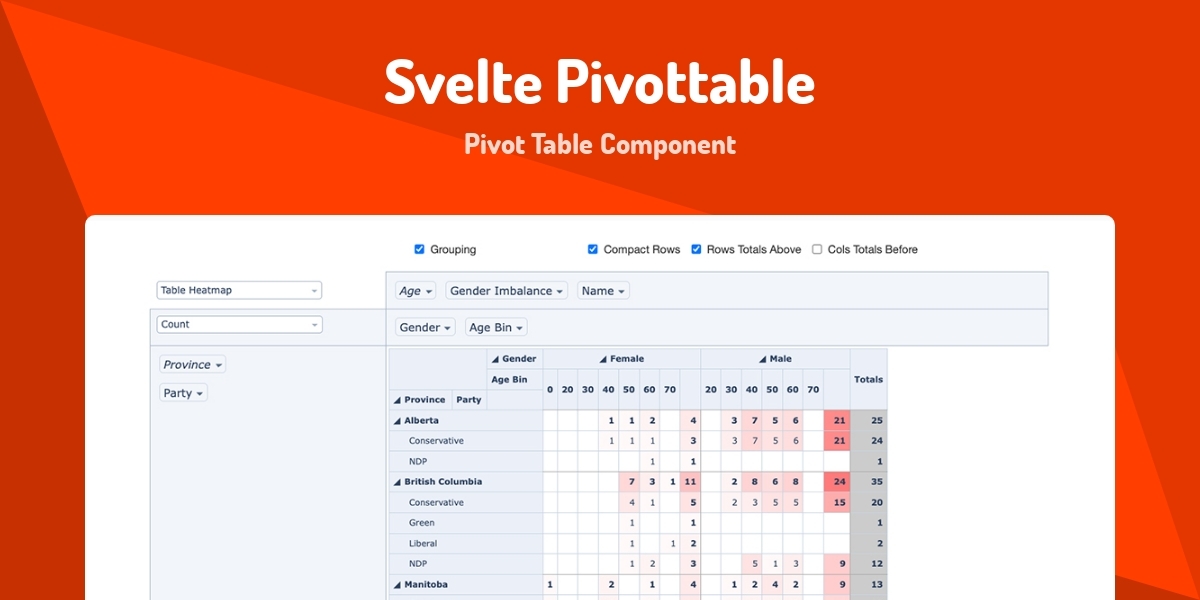 Svelte Pivottable - Pivot Table Component - Made with Svelte