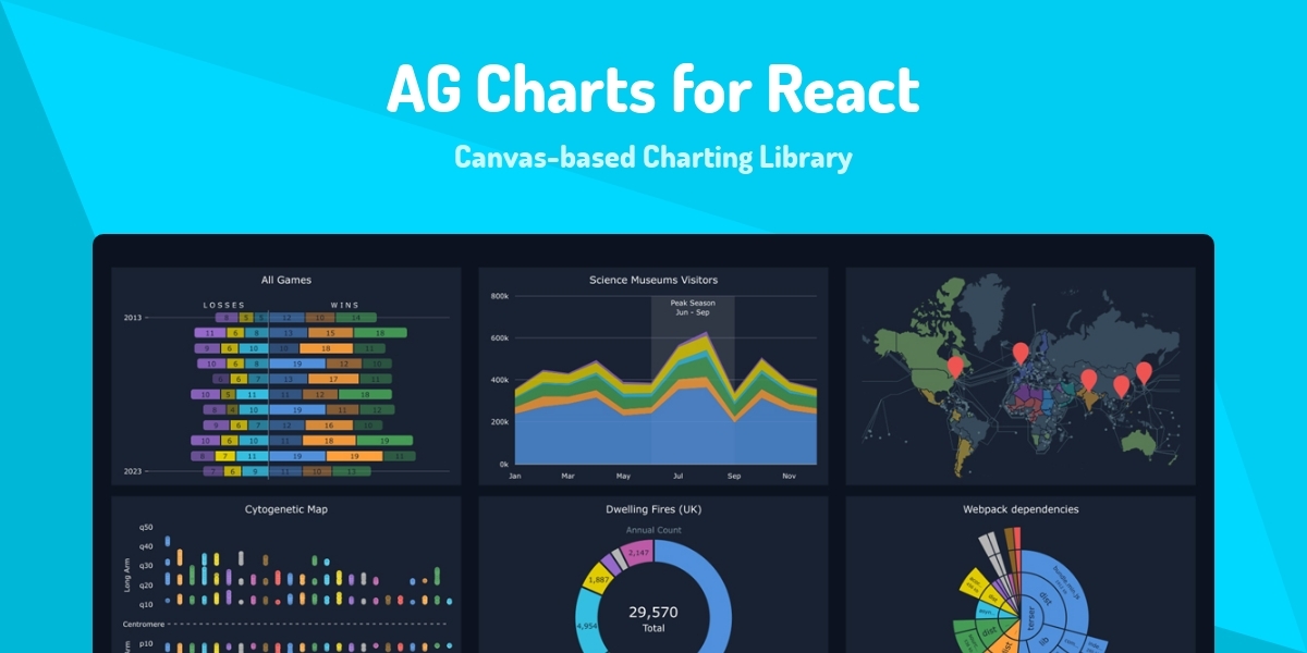 AG Charts for React - Canvas-based Charting Library - Made with React.js