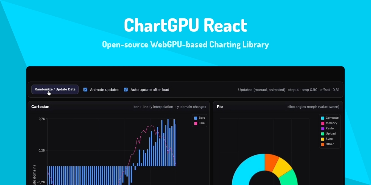 ChartGPU React - Open-source WebGPU-based Charting Library - Made with ...
