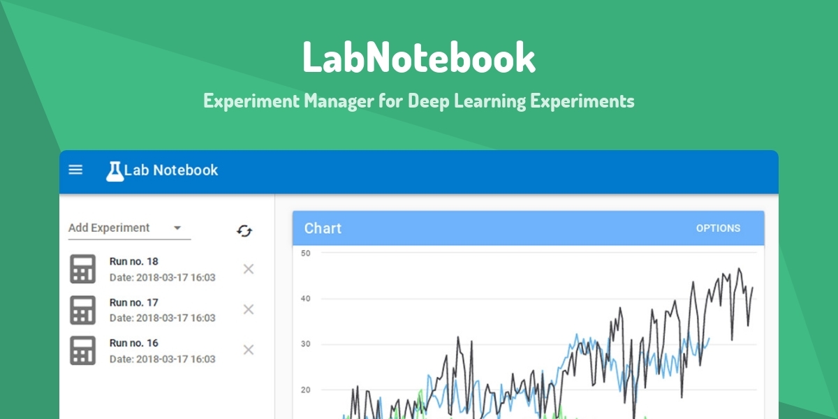 LabNotebook - Experiment Manager for Deep Learning Experiments - Made ...