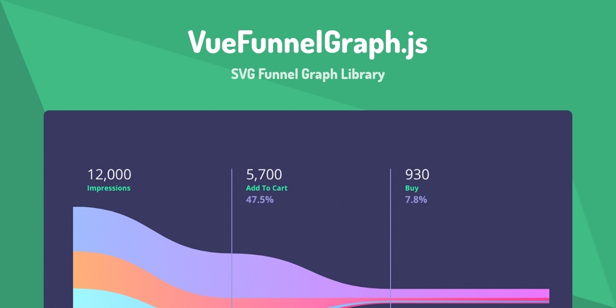 VueFunnelGraph.js - SVG Funnel Graph Library - Made with Vue.js